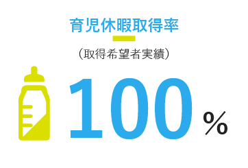 育児休暇取得率