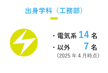 出身学科（工務部）